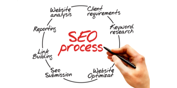 best seo services company in toronto canada